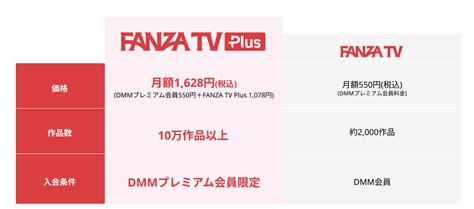 ファンザ 同人|【FANZA】会員登録と作品の購入方法【画像付きで解説】.